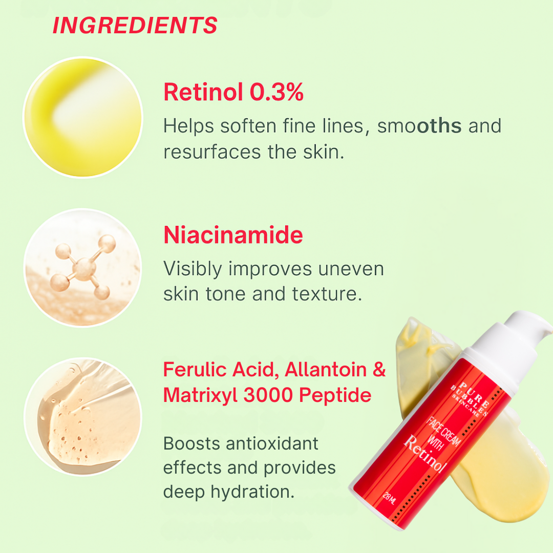 Retinol + niacinamide benefits and ingredients in retinol night cream