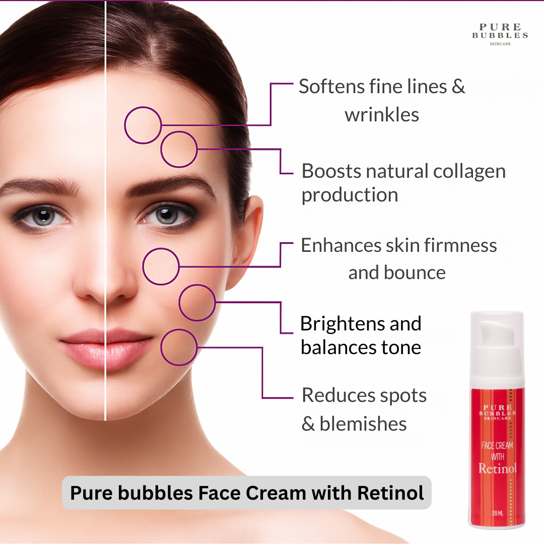 Split-face image of a woman showing before and after effects of a retinol face cream. The right side highlights 5 benefits: softens fine lines, boosts collagen, restores skin elasticity, evens out skin tone, and fades spots and blemishes. A product bottle is partially visible on the bottom righ