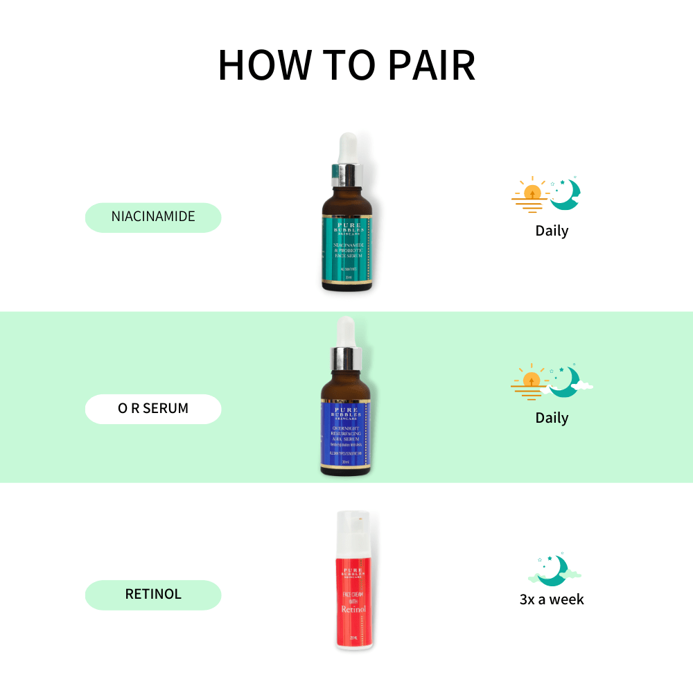 Niacinamide & Zinc PCA Facewash - Pure Bubbles Skincare