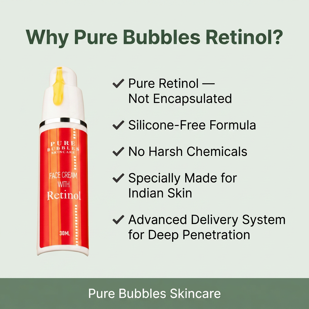 Pure Bubbles Retinol skincare product with features listed on a light green background and saying why pure bubbles retinol made for Indian skin 
