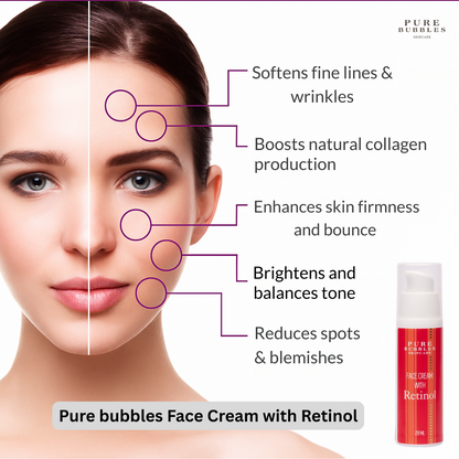 Split-face image of a woman showing before and after effects of a retinol face cream. The right side highlights 5 benefits: softens fine lines, boosts collagen, restores skin elasticity, evens out skin tone, and fades spots and blemishes. A product bottle is partially visible on the bottom righ