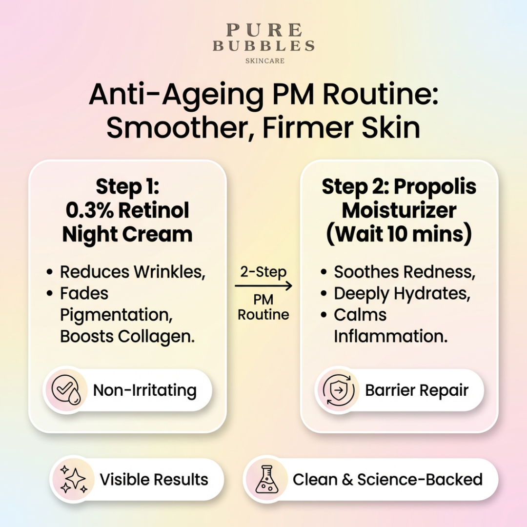 Anti Aging Combo – Retinol Night Cream + Propolis
