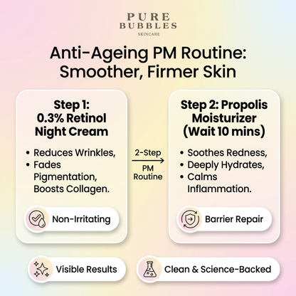 Anti Aging Combo – Retinol Night Cream + Propolis